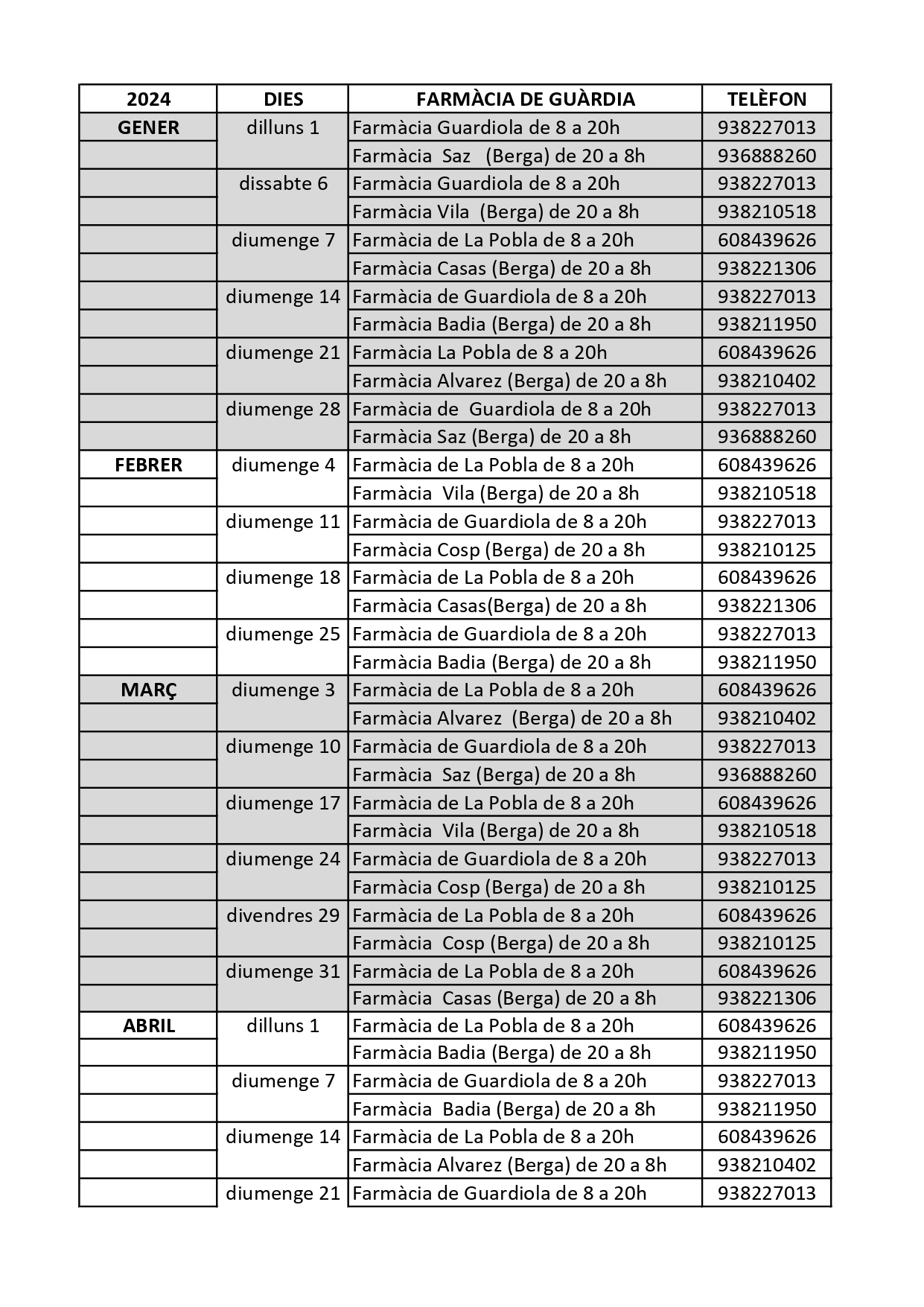 Farmàcies de Guàrdia 2024